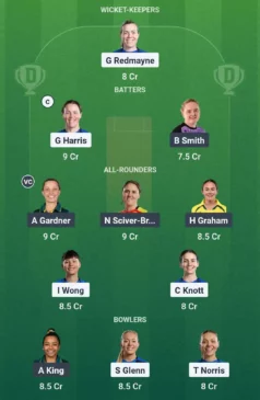 London against Ructas, Dream11 team