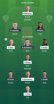 MNR-W vs NOS-W