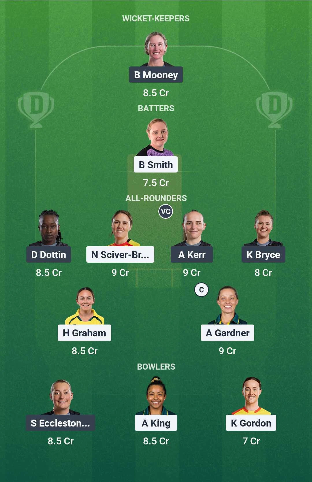 TRT-W vs MNR-W Dream11 team for today's match (August 19, 7:30 pm IST)