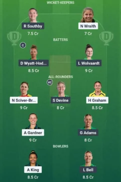 TRT-W vs Sob-W Dream11 August 16 team