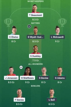 WEF vs MNR Dream11 Team for August 20